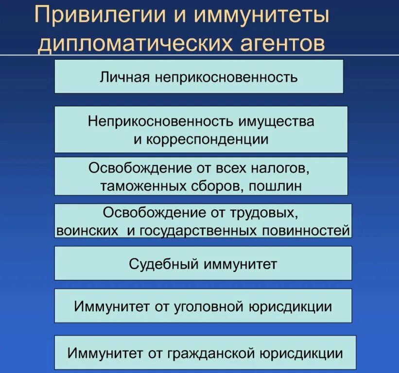 Привилегии и иммунитеты дипломатических агентов. Привилегии дипломатических представительств. Дипломатический иммунитет. Иммунитеты и привилегии дипломатических сотрудников. Дипломатическое должностное лицо