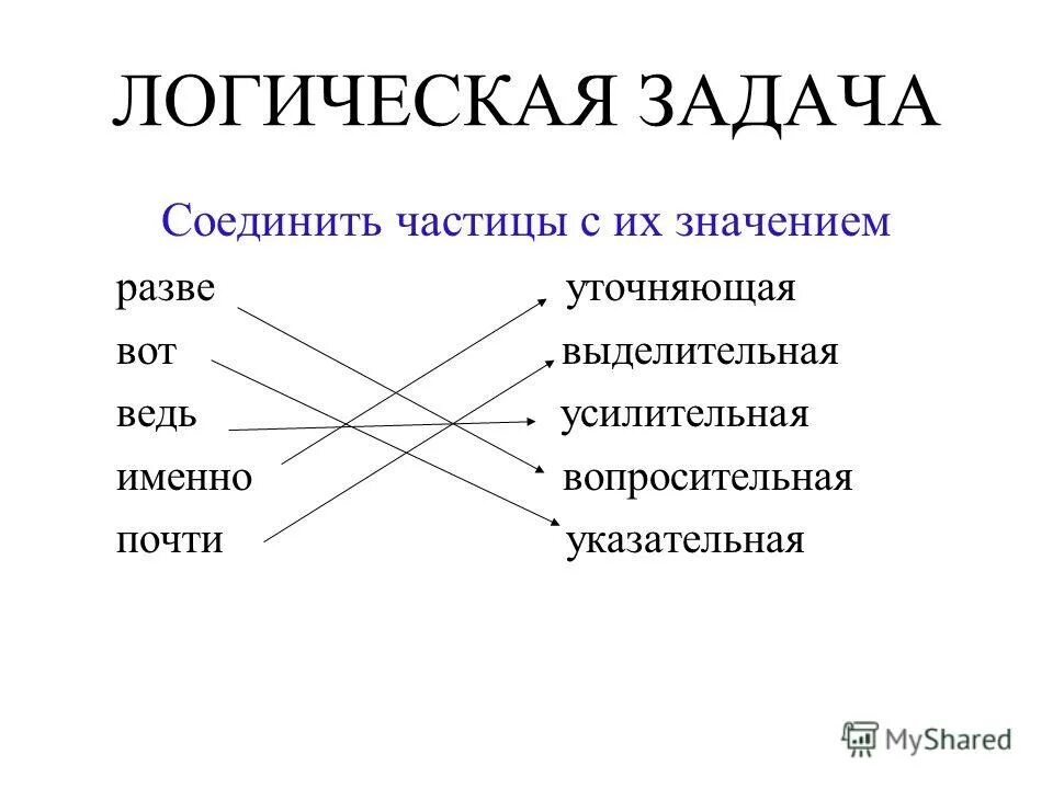 Повторение темы частица