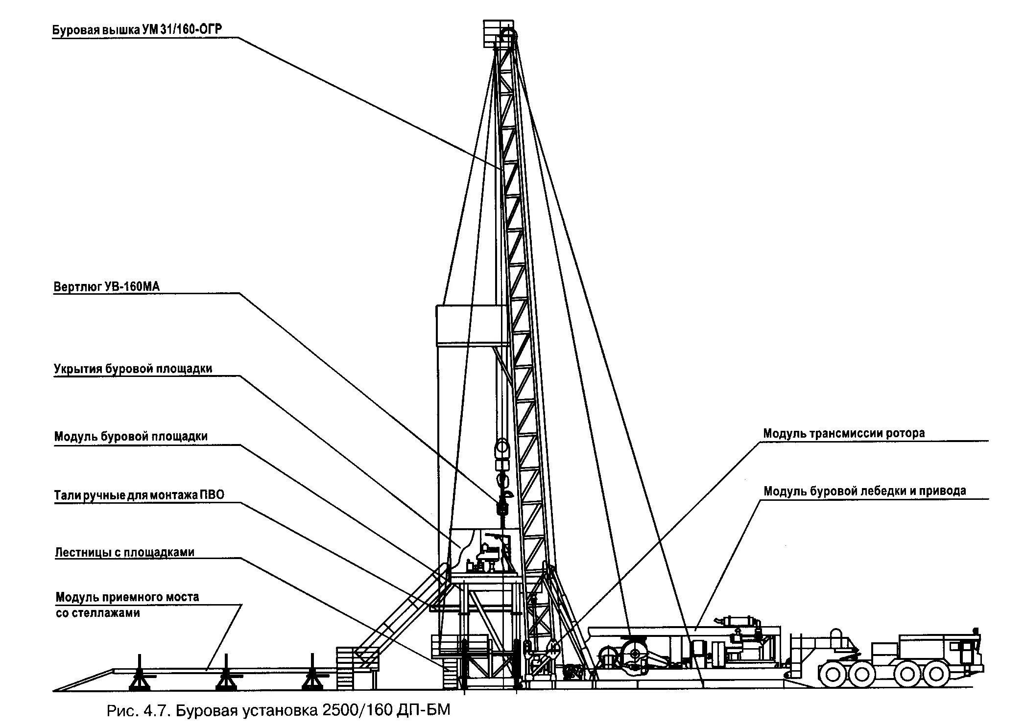 Буровая установка бу 2500 схема. Лебедка 1200 ЭУК 3000 буровая. Схема буровой установки бу2000. Буровая установка zj40 схема. Грузоподъемность буровой