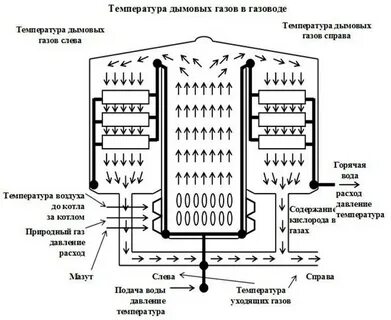 Водный режим котлов