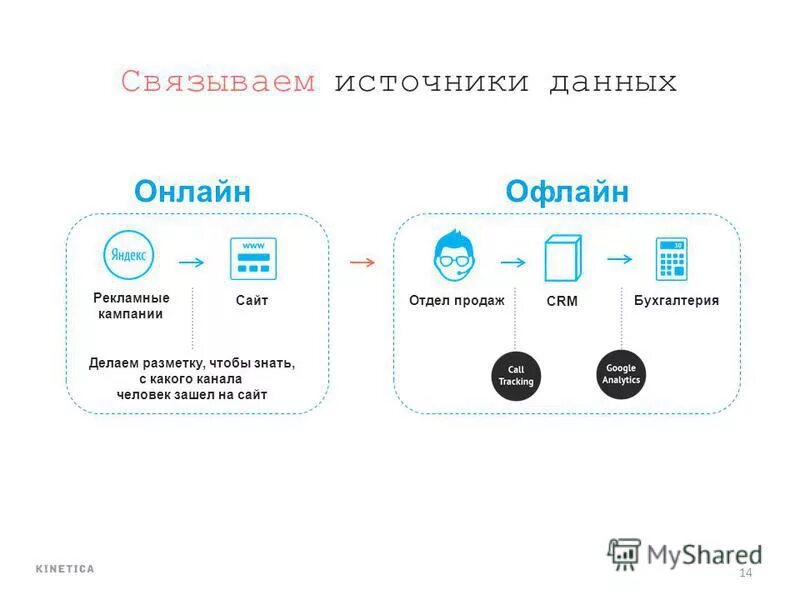 Hide folder ext. On-line off-line режимы работы ибп. База данных аксесс магазин одежды. Account access type offline. Типы полей таблиц access 2010.