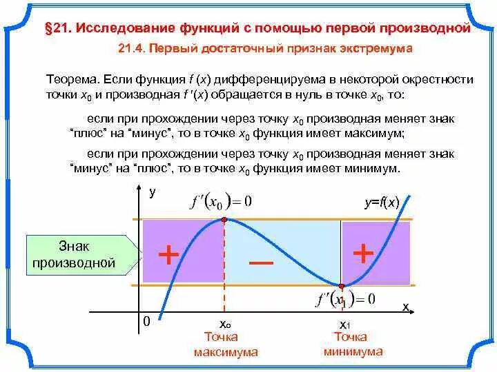 Исследовать функцию с помощью производных. Исследование функции с помощью первой производной. Исследование функции на экстремум с помощью первой производной. Исследование функции на экстремум с помощью второй производной.