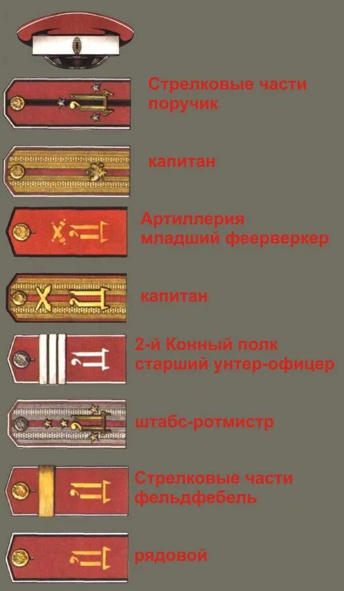 Какое звание было у сережи в полку
