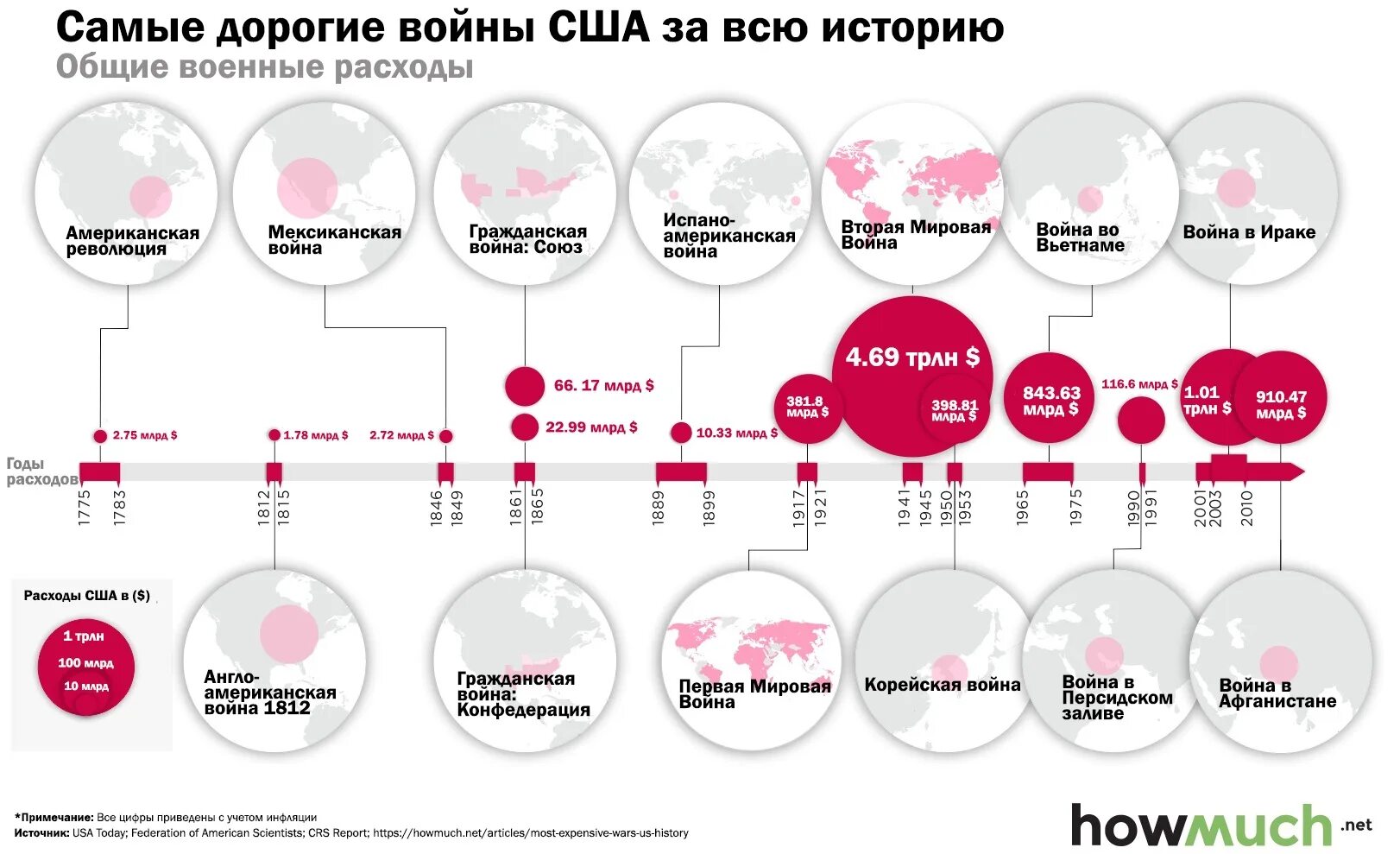 Какая страна ни разу не воевала