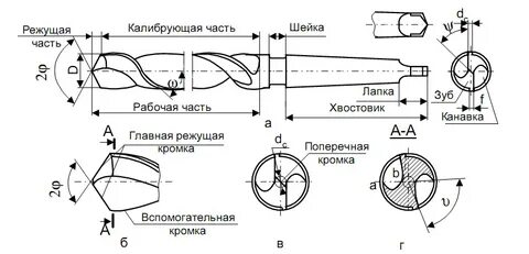 2 8 рис 2 8