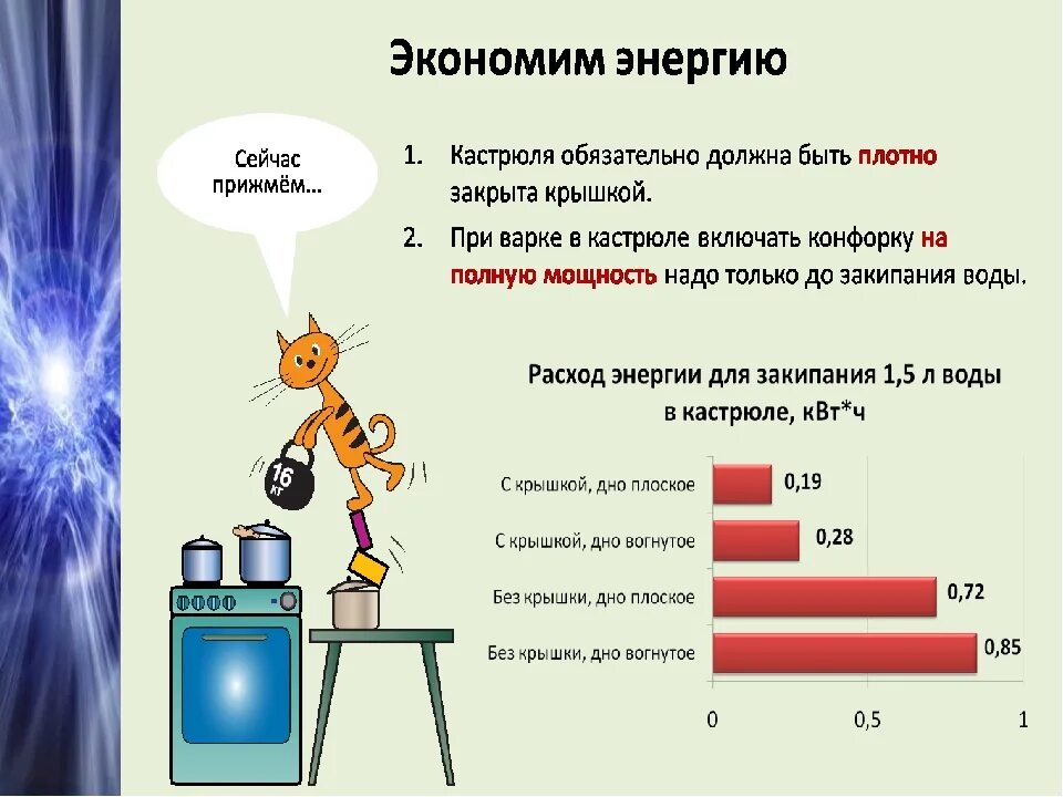 Почему нужно экономить