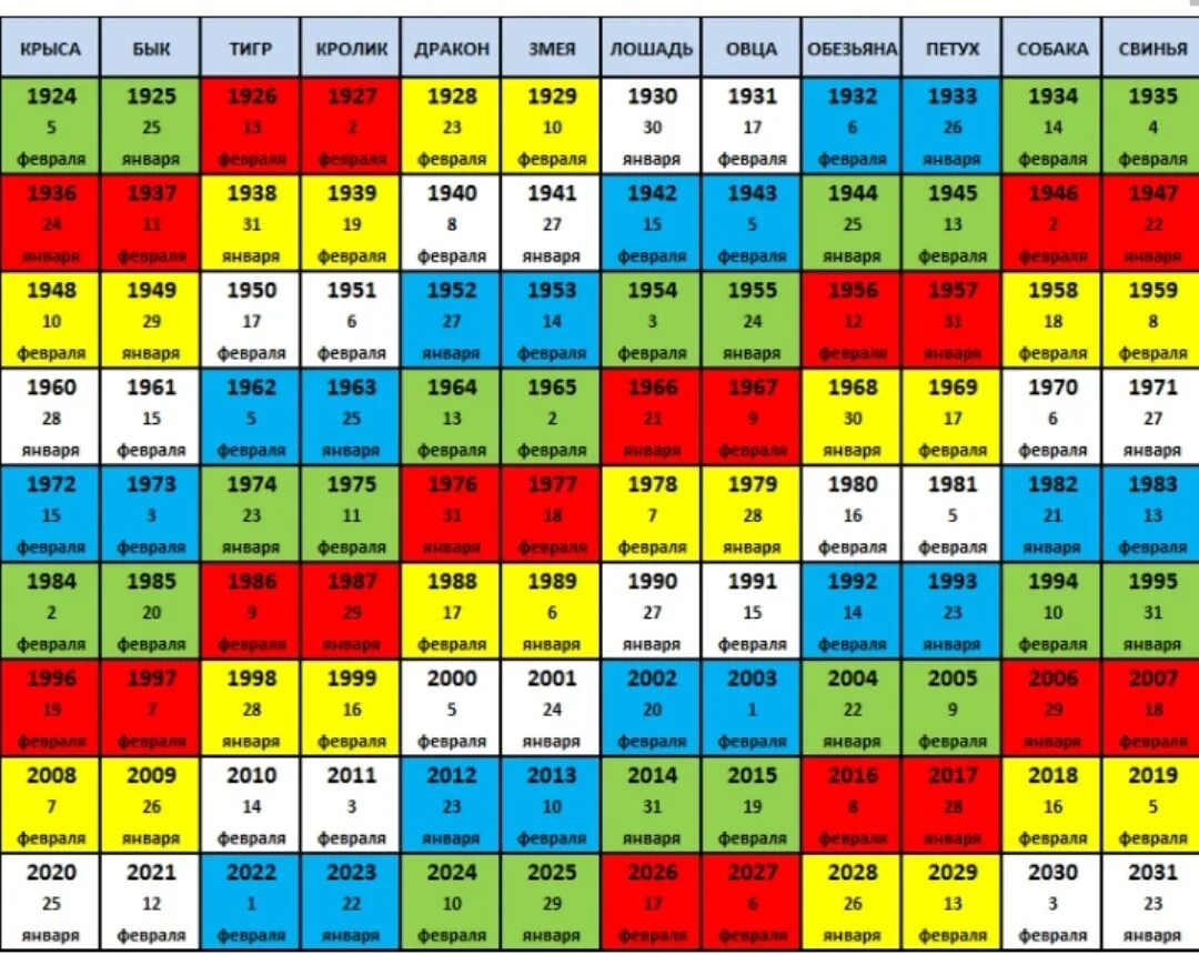 2014 год какого цвета. Китайский календарь. Китайский календарь по годам. Китайский гороскоп. Китайский календарь потгодам.