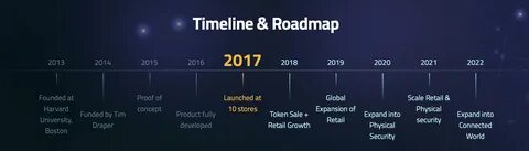 Проекты 2019 2020