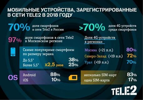 Мобильная связь теле2 для пенсионеров