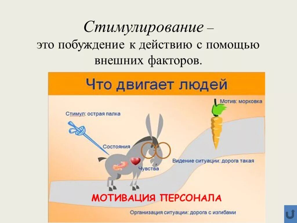 Побуждения человека к действию. Пробуждение к действибэ. Стимулирование. Побуждение к действию. Мотивация и стимулирование.