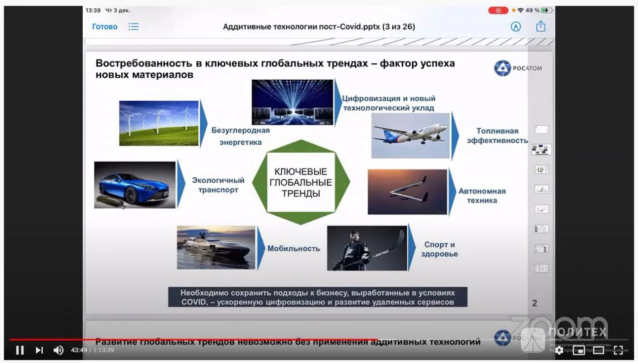 Классификация аддитивных технологий. Доля россии на рынке аддитивных технологий. Аддитивные технологии инфографика. Ооо русатом аддитивные технологии. Дорожная карта развития аддитивных технологий.