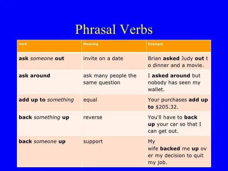 Phrasal verbs примеры. Phrasal verbs and Nouns. Phrasal Nouns примеры. Verb examples. Phrasal units