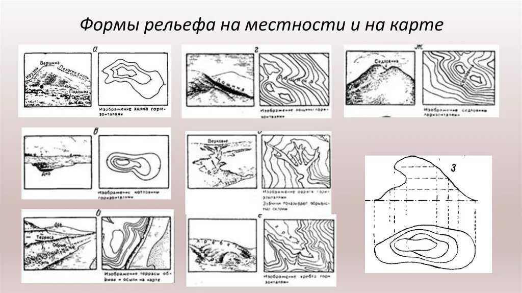 Гора хребет котловина Лощина седловина. Изображение рельефа местности на топографических картах. Изображение формы рельефа на топографических картах. Как определить Тип рельефа по топографической карте.