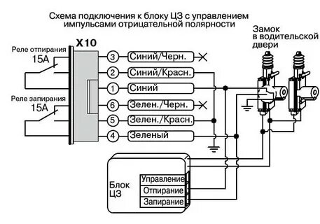 Схема подключения замков сигнализации
