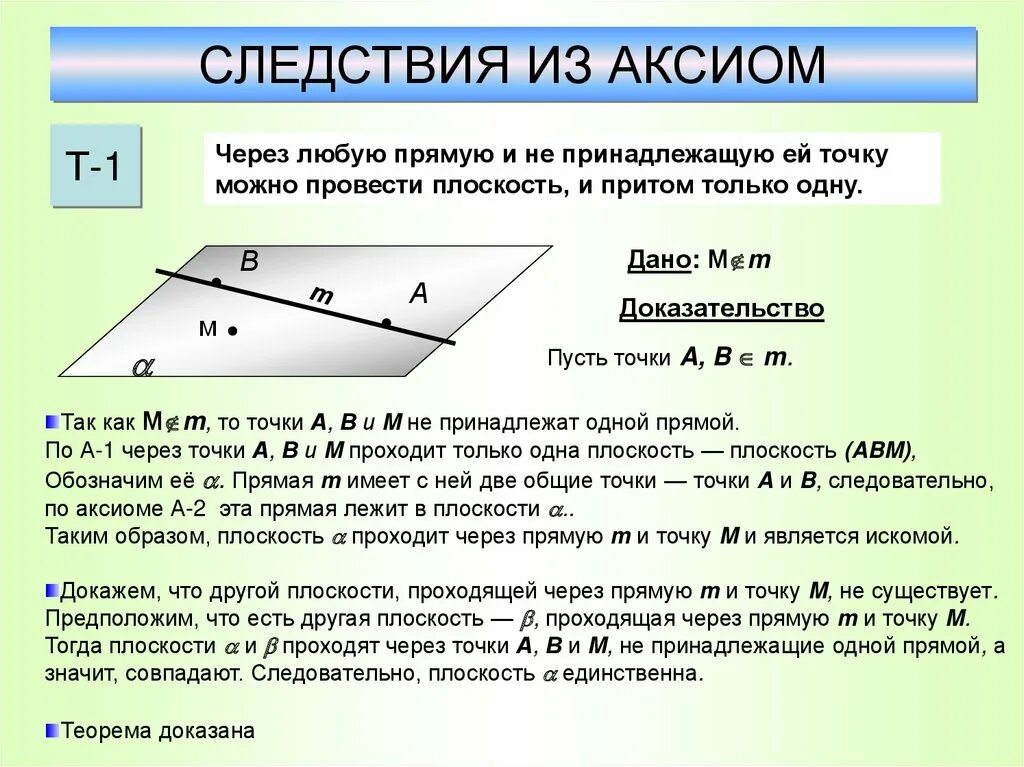 Аксиомы стереометрии некоторые следствия из аксиом. Аксиомы стереометрии следствия из аксиом 10 класс. Следствие из 4 Аксиомы. Плоскость через прямую и точку.