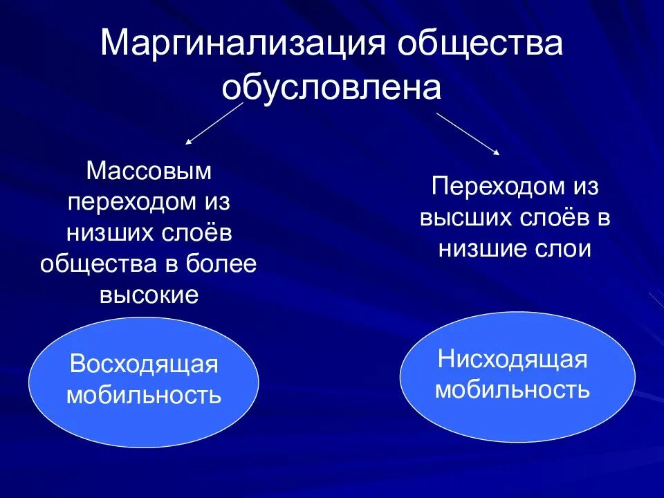 Привело к появлению нового. Маргинализация. Маргинальность общества. Маргинальные слои общества это. Маргинализация общества в России.