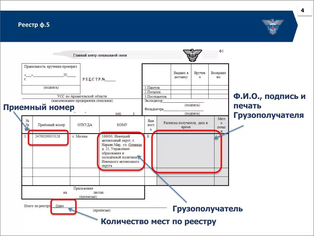 Форма ф 5. Реестр формы ф. 1 спс. Реестр ф 5. Реестр Спецсвязь. Реестр ф 5 Спецсвязь.