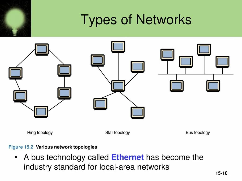 Топология Ethernet. Сеть Network. Network topology Types. Types of Networks.