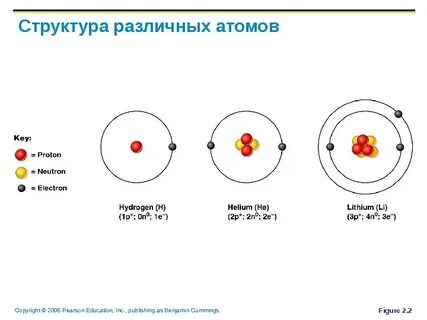 Сколько электронов у гелия