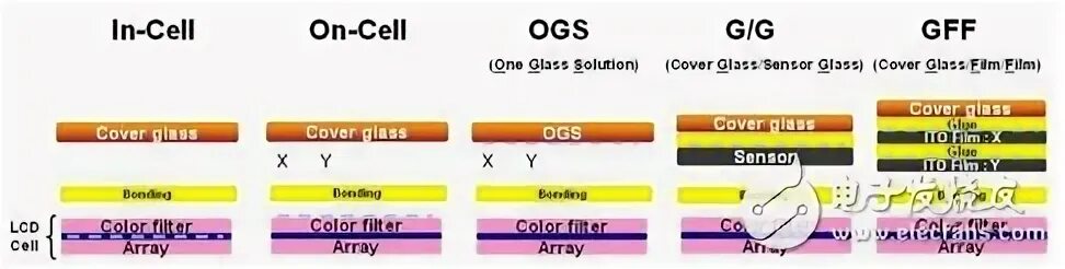 Tft in cell. In cell дисплей что это. ogs дисплей. различия амолед и in cell. incell screen.