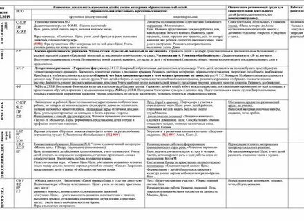 Рабочая программа средняя группа 2024