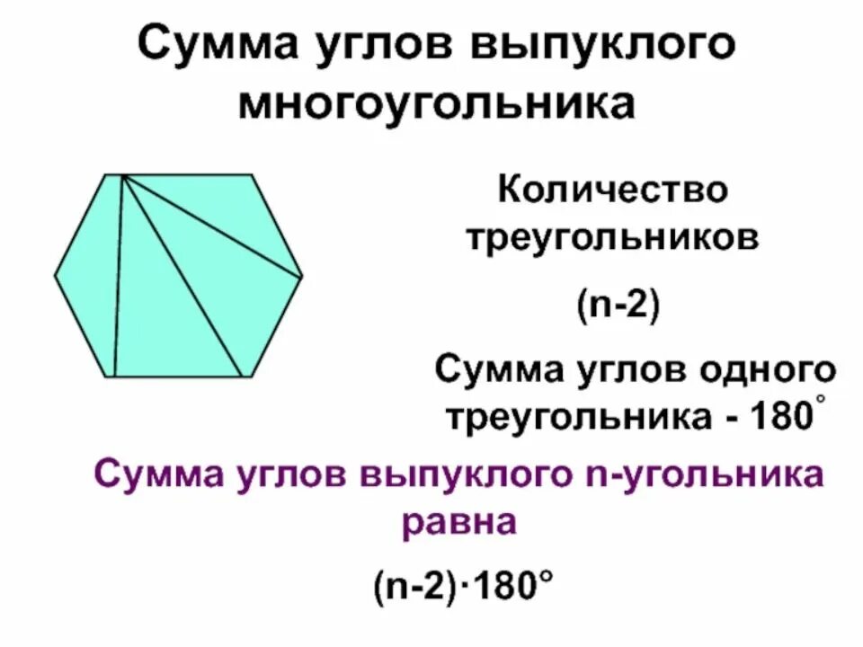 Сумма многоугольника