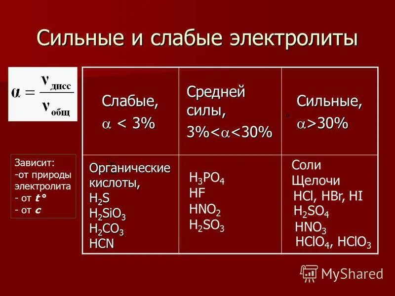 H3po4 сильный электролит. H2s сильный электролит. слабые электролиты щелочи. слабые электролиты щелочи. степень диссоциации слабых электролитов.