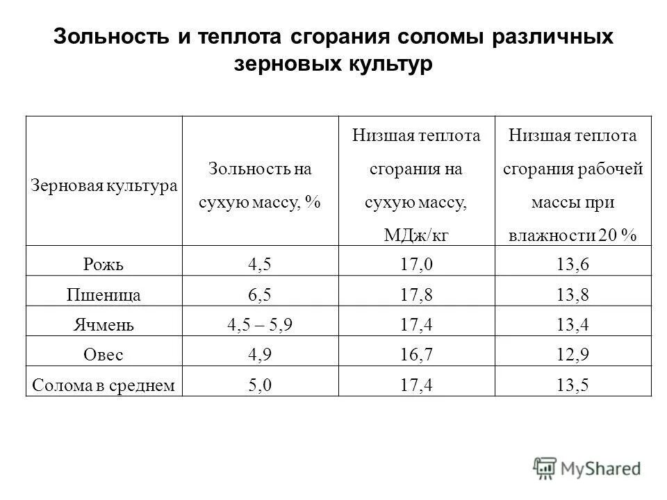 Какая теплота сгорания дров. Какая теплота сгорания дров
