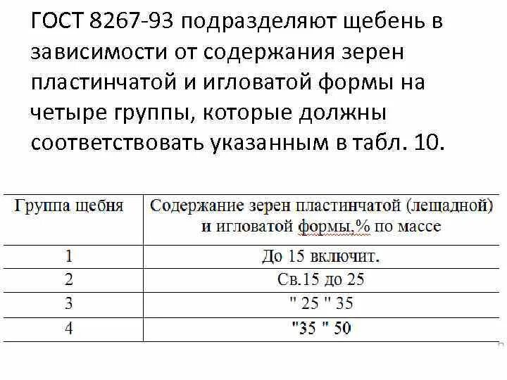 Щебень ГОСТ 8267-93 марка щебня. Марка по дробимости щебня ГОСТ 8267-93. Щебень по прочности таблица. Таблица лещадности щебня.