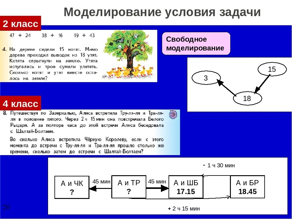 Моделирование условия задачи. Моделирование задачи в начальной школе. Задачи по математическому моделированию. Схемы к задачам 3 класс.