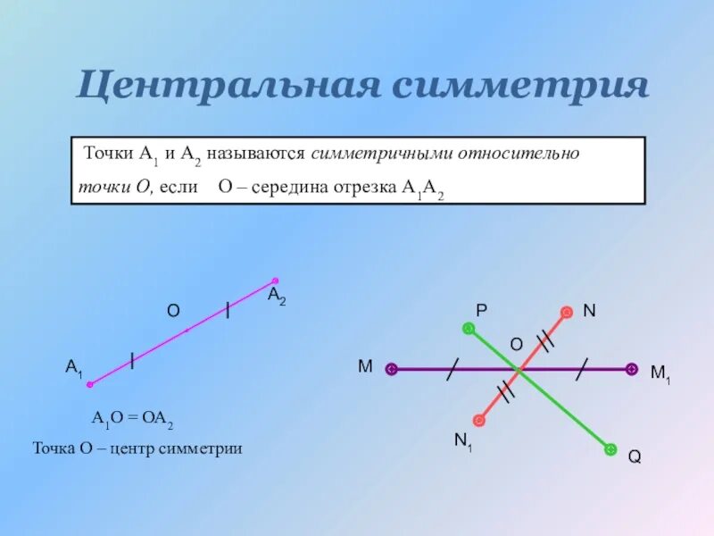 Как определить симметрию