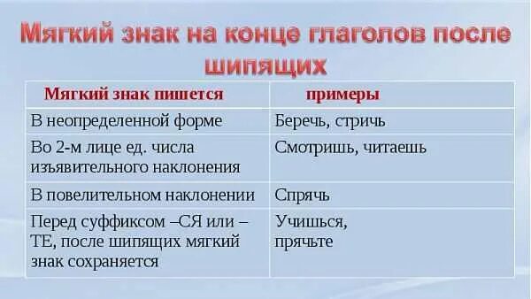 Как правильно пишется горящий. Как правильно пишется горящий