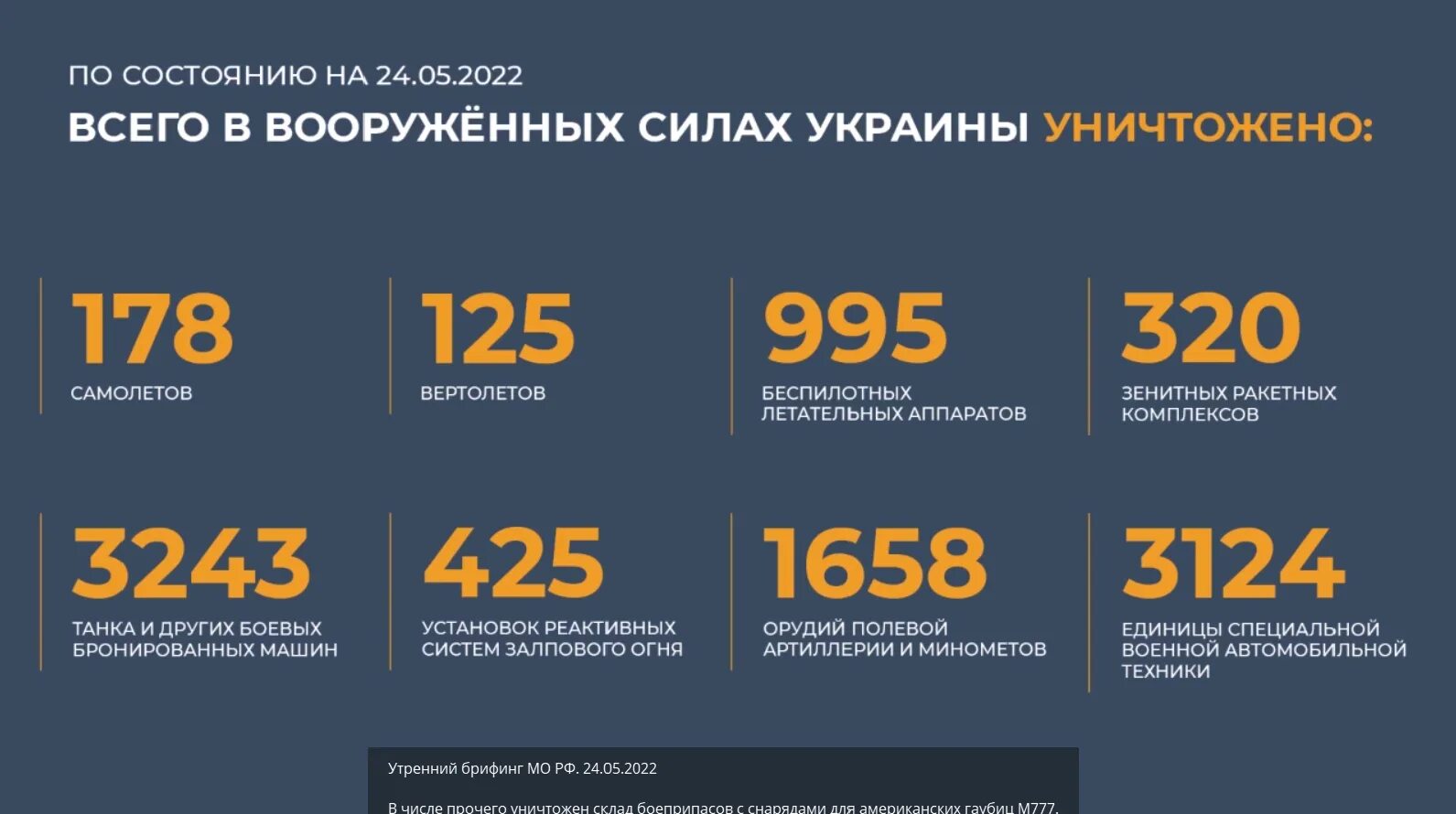 2 декабря день 2023. Сводка Министерства обороны. Потери техники ВСУ И РФ таблица. Сводки Минобороны России.