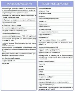 Конкор побочные действия для женщин