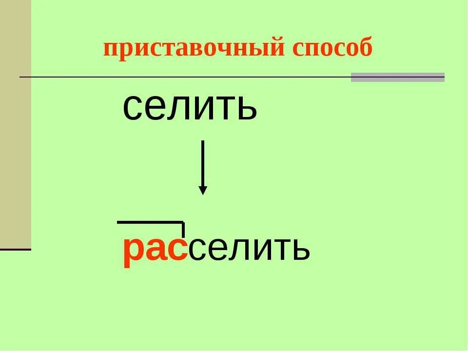 Образование глаголов 6 класс презентация