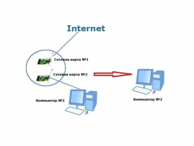 Как исправить сетевой адаптер ethernet. Укнц адаптер локальной сети. структурная схема сетевого адаптера. схема действия сетевого адаптера. для чего нужен сетевой адаптер.