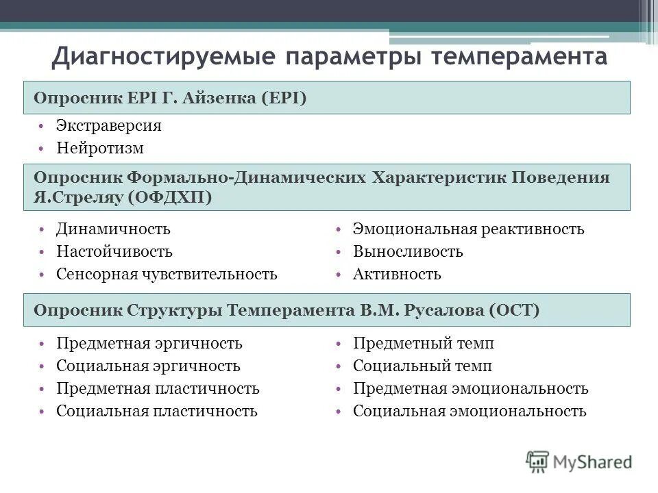 Опросник Русалова темперамент. Опросник структуры темперамента. Опросник структуры темперамента Русалова. Тест Русалова на темперамент.