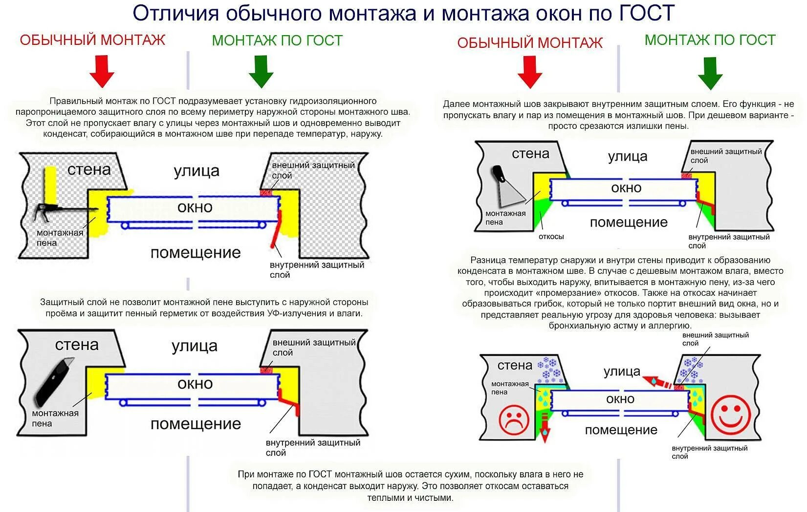 Зазоры при установке пластиковых окон. Установка пластиковых окон какой зазор. Зазоры для установки окон пвх. Зазоры при установке пластиковых окон. Установка пластиковых окон какой зазор.