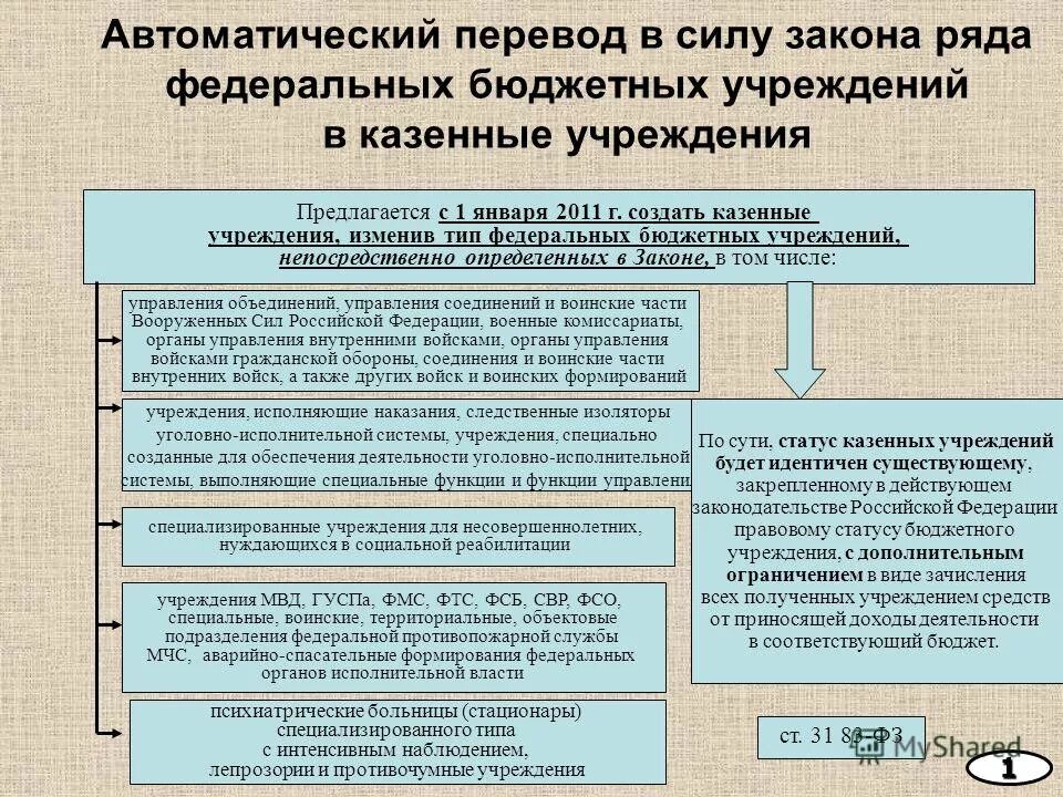 Имущество федеральных бюджетных учреждений. Является автоматическим переводом. Автоматический перевод. Экономика в казенном учреждении книга.