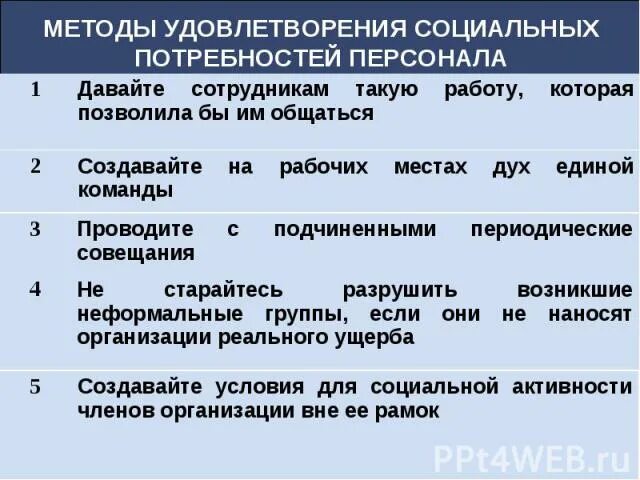 Социальные потребности способы удовлетворения. Методы удовлетворения социальных потребностей. Способы удовлетворения потребностей человека. Способы удовлетворения потребностей ребенка таблица. Удовлетворение потребностей персонала.