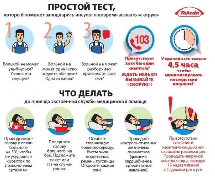 Как вести себя после инсульта