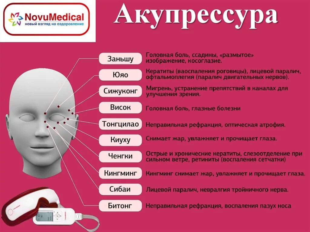 Акупрессура мышцы