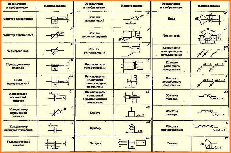 Элементы физической цепи. Схема электрическая принципиальная обозначения элементов на чертеже. Электросхема обозначение элементов. Обозначения на электрических схемах принципиальных v. Изображение переключателя на принципиальной электрической схеме.