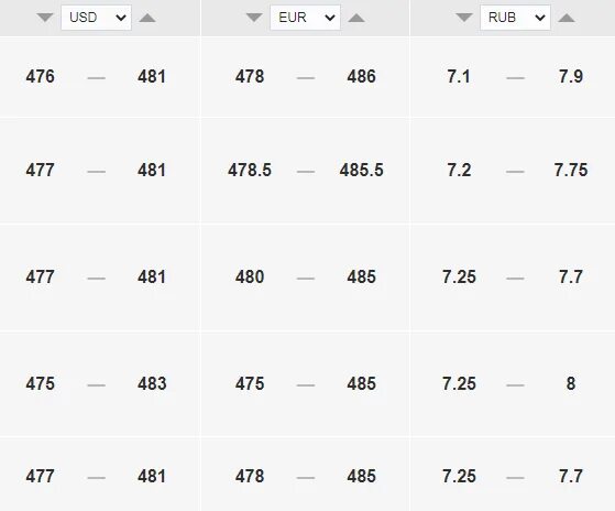 Курс на 17.07 2025. Курс на 17.07 2025