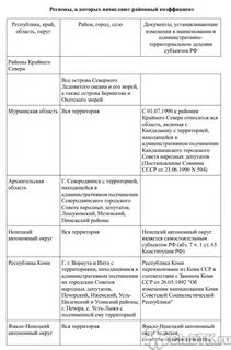 Районный коэффициент в красноярске 2024 году
