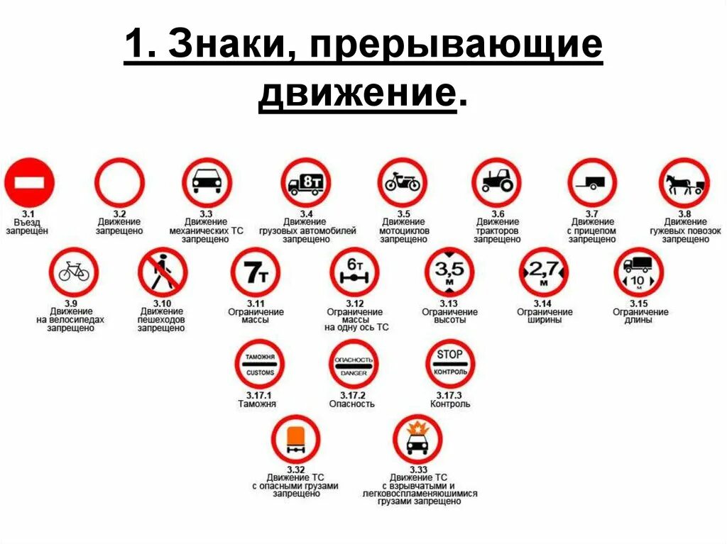 ПДД знаки 3.3, 3.4, 3.6. ПДД знаки дорожного движения запрещающие. Запрещающие знаки дорожного движения 2021 ПДД. Запрещающие знаки ПДД 2023.