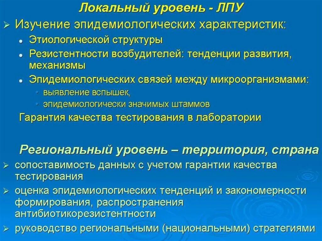 Состояние микрофлоры. Микробиологический контроль в лечебно-профилактических учреждениях. Микробиологический мониторинг презентация. Локальный микробиологический мониторинг. Микрофлора ЛПУ.