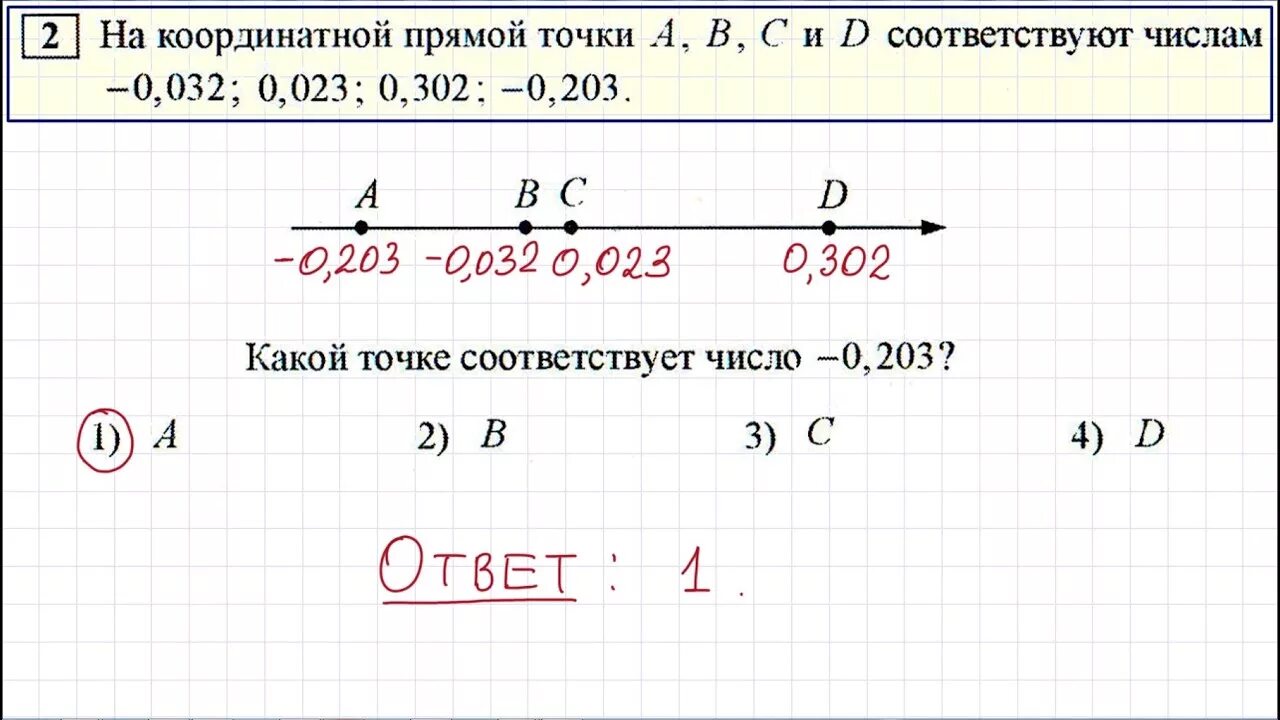 Какой точке соответствует число 0 01. На координатной прямой отмечены точки а в и с соответствуют числам. Соответствие точек на координатной прямой. Задания ОГЭ координатная прямая. На координатной прямой точки а б с и д.