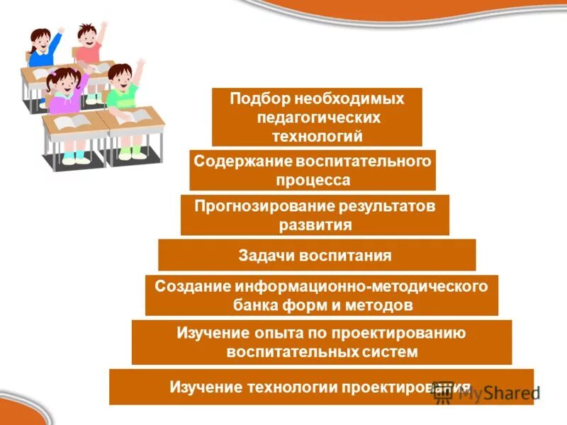 Содержание воспитательного процесса. Содержание воспитания в современной школе. Содержание воспитательного процесса в педагогике. Схема содержание воспитательного процесса в педагогике.