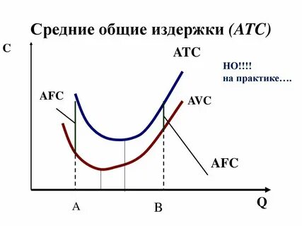 Общие издержки затраты это